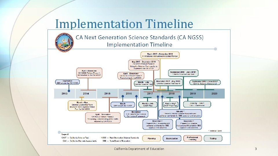 Implementation Timeline California Department of Education 3 