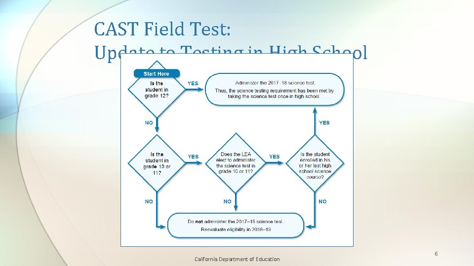 CAST Field Test: Update to Testing in High School California Department of Education 6