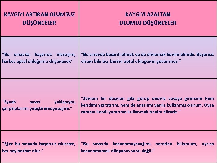 KAYGIYI ARTIRAN OLUMSUZ DÜŞÜNCELER KAYGIYI AZALTAN OLUMLU DÜŞÜNCELER “Bu sınavda başarısız olacağım, herkes aptal