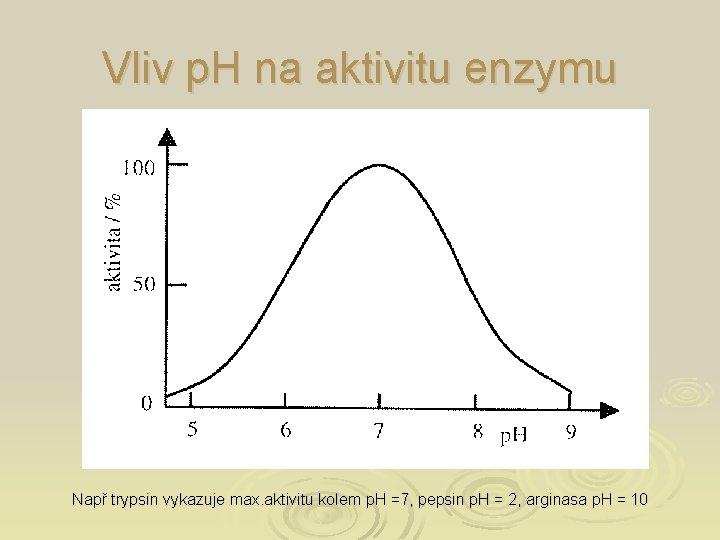 Vliv p. H na aktivitu enzymu Např trypsin vykazuje max. aktivitu kolem p. H