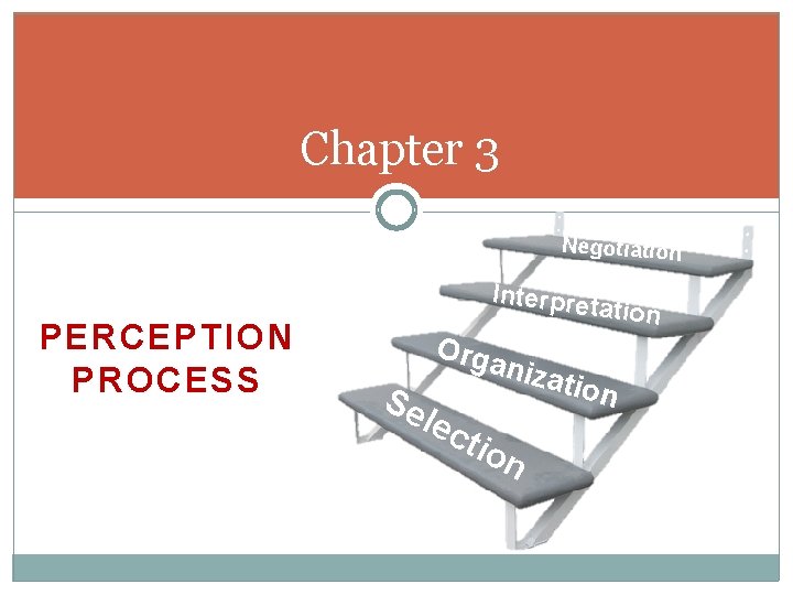 Chapter 3 Negotiation PERCEPTION PROCESS Interpre tation Se Orga lec niza ti tio n Chapter 3 Negotiation PERCEPTION PROCESS Interpre tation Se Orga lec niza ti tio n