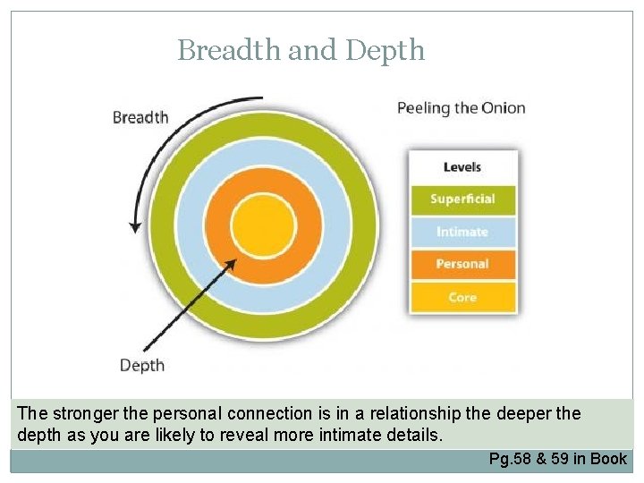 Breadth and Depth The stronger the personal connection is in a relationship the deeper Breadth and Depth The stronger the personal connection is in a relationship the deeper