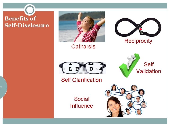 Benefits of Self-Disclosure Catharsis Reciprocity Self Validation Self Clarification ty Social Influence Benefits of Self-Disclosure Catharsis Reciprocity Self Validation Self Clarification ty Social Influence