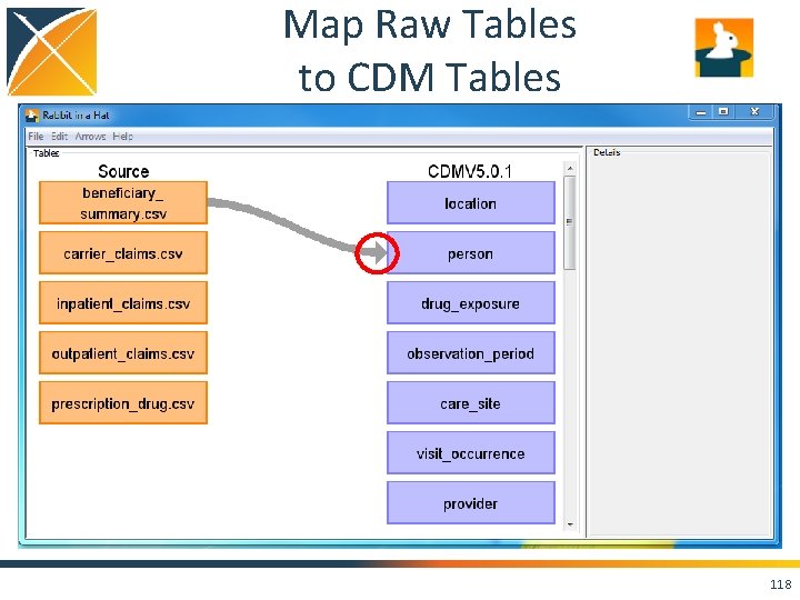 Map Raw Tables to CDM Tables 118 