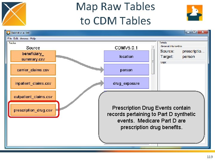 Map Raw Tables to CDM Tables Prescription Drug Events contain records pertaining to Part