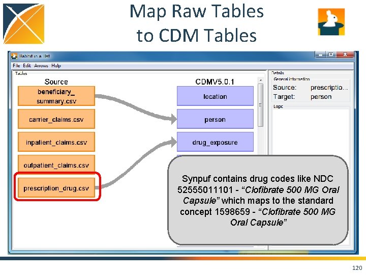 Map Raw Tables to CDM Tables Synpuf contains drug codes like NDC 52555011101 -