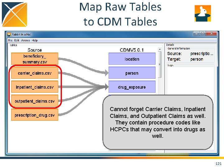 Map Raw Tables to CDM Tables Cannot forget Carrier Claims, Inpatient Claims, and Outpatient