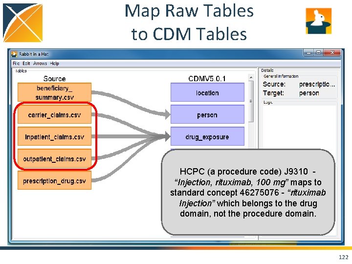Map Raw Tables to CDM Tables HCPC (a procedure code) J 9310 “Injection, rituximab,