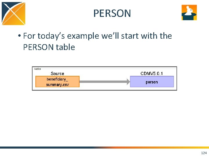 PERSON • For today’s example we’ll start with the PERSON table 124 