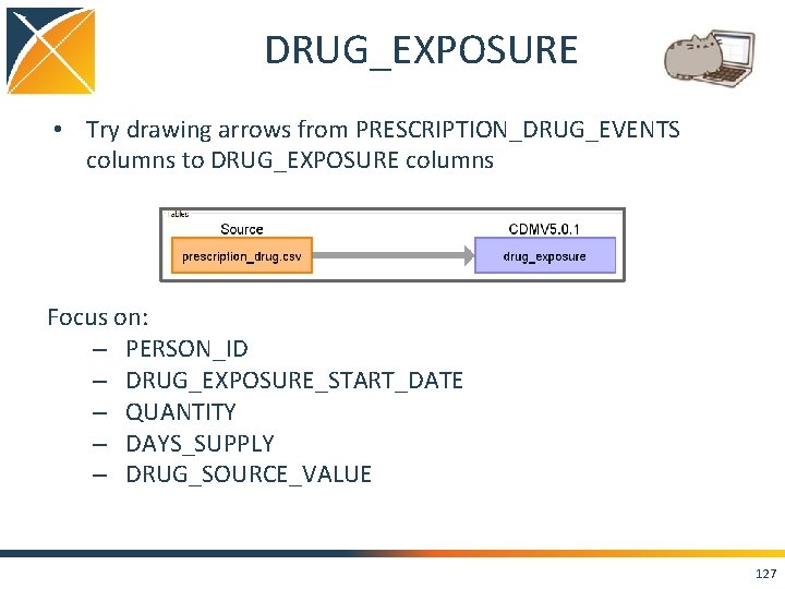 DRUG_EXPOSURE • Try drawing arrows from PRESCRIPTION_DRUG_EVENTS columns to DRUG_EXPOSURE columns Focus on: –