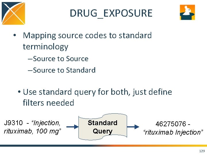 DRUG_EXPOSURE • Mapping source codes to standard terminology – Source to Source – Source