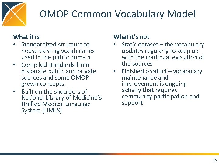 OMOP Common Vocabulary Model What it is • Standardized structure to house existing vocabularies