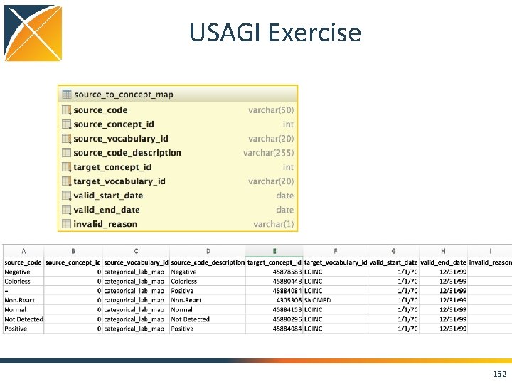 USAGI Exercise 152 