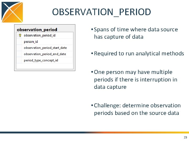 OBSERVATION_PERIOD • Spans of time where data source has capture of data • Required