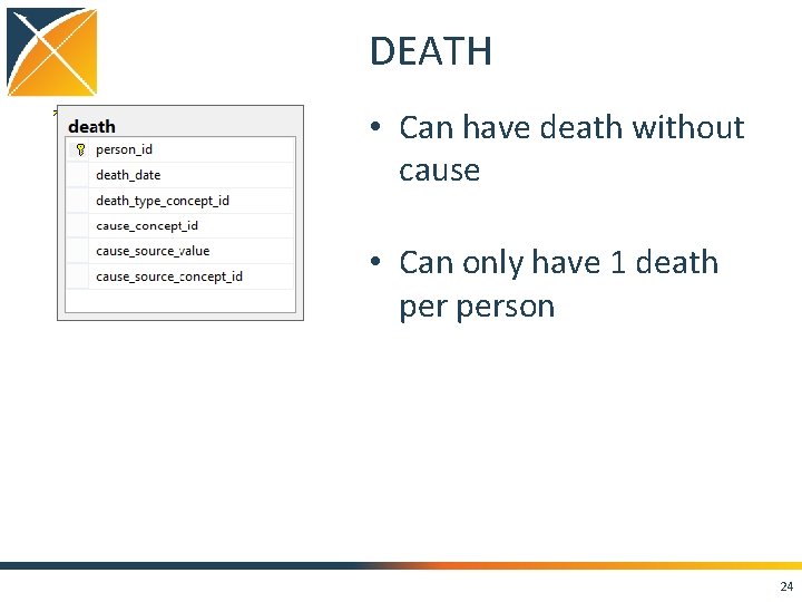 DEATH • Can have death without cause • Can only have 1 death person