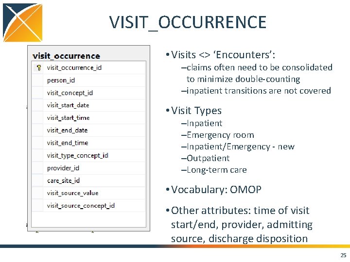 VISIT_OCCURRENCE • Visits <> ‘Encounters’: –claims often need to be consolidated to minimize double-counting