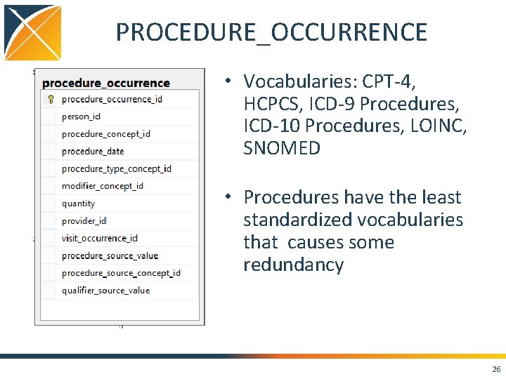 PROCEDURE_OCCURRENCE • Vocabularies: CPT-4, HCPCS, ICD-9 Procedures, ICD-10 Procedures, LOINC, SNOMED • Procedures have
