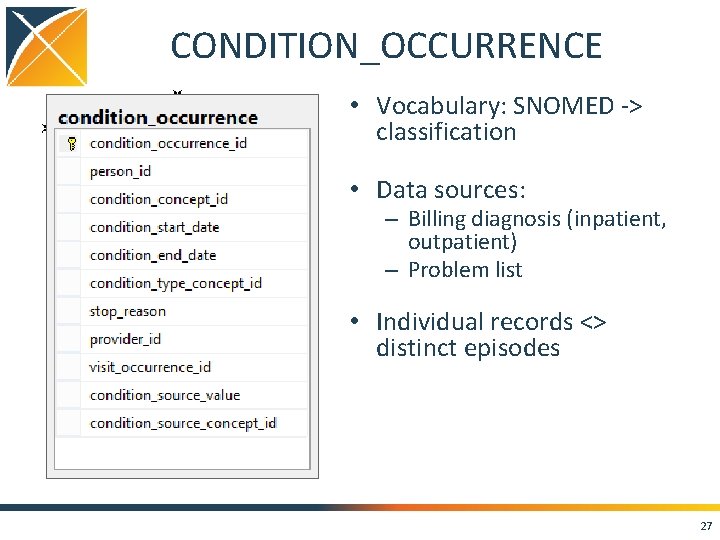 CONDITION_OCCURRENCE • Vocabulary: SNOMED -> classification • Data sources: – Billing diagnosis (inpatient, outpatient)