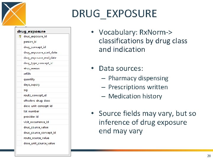 DRUG_EXPOSURE • Vocabulary: Rx. Norm-> classifications by drug class and indication • Data sources: