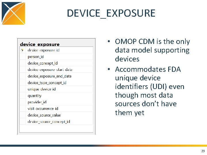 DEVICE_EXPOSURE • OMOP CDM is the only data model supporting devices • Accommodates FDA