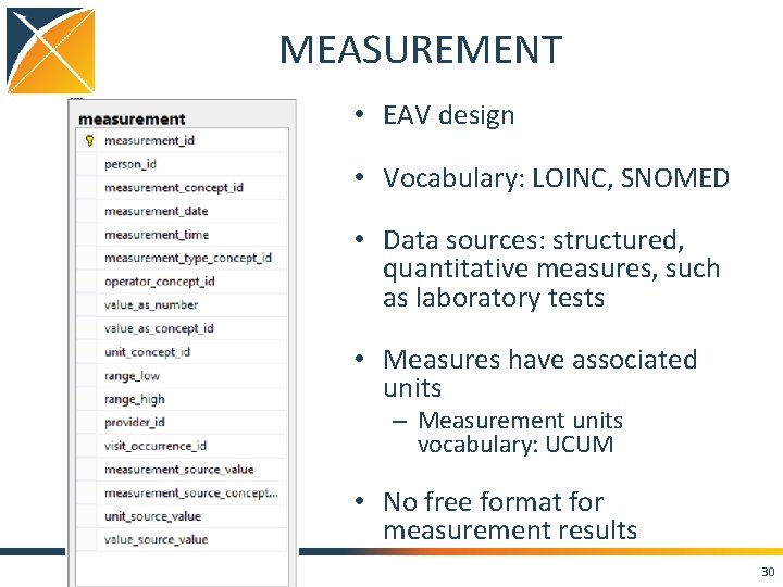MEASUREMENT • EAV design • Vocabulary: LOINC, SNOMED • Data sources: structured, quantitative measures,