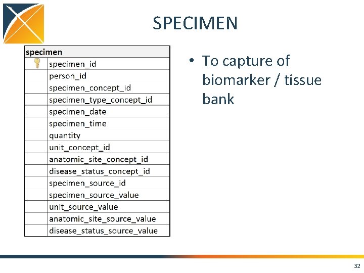 SPECIMEN • To capture of biomarker / tissue bank 32 