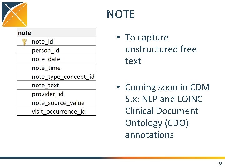 NOTE • To capture unstructured free text • Coming soon in CDM 5. x:
