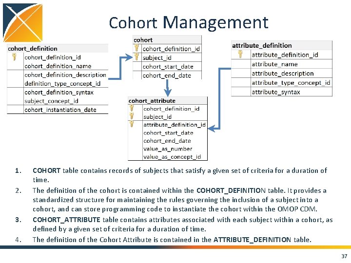 Cohort Management 1. 2. 3. 4. COHORT table contains records of subjects that satisfy