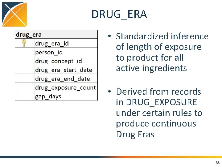 DRUG_ERA • Standardized inference of length of exposure to product for all active ingredients