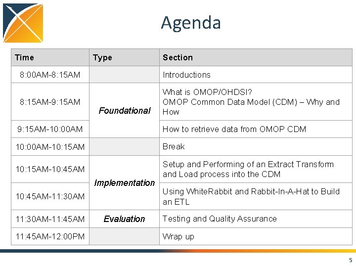 Agenda Time Type Section 8: 00 AM-8: 15 AM Introductions 8: 15 AM-9: 15