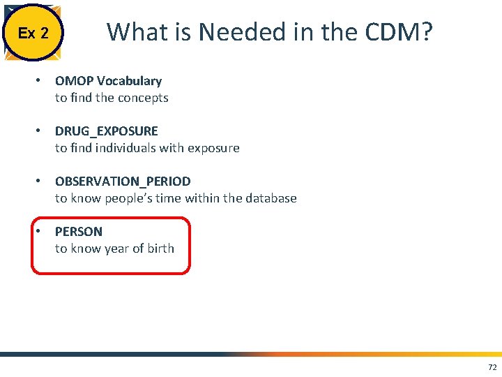 Ex 2 What is Needed in the CDM? • OMOP Vocabulary to find the