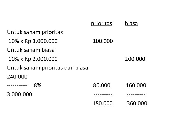 prioritas Untuk saham prioritas 10% x Rp 1. 000 100. 000 Untuk saham biasa