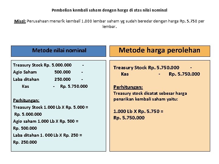 Pembelian kembali saham dengan harga di atas nilai nominal Misal: Perusahaan menarik kembali 1.