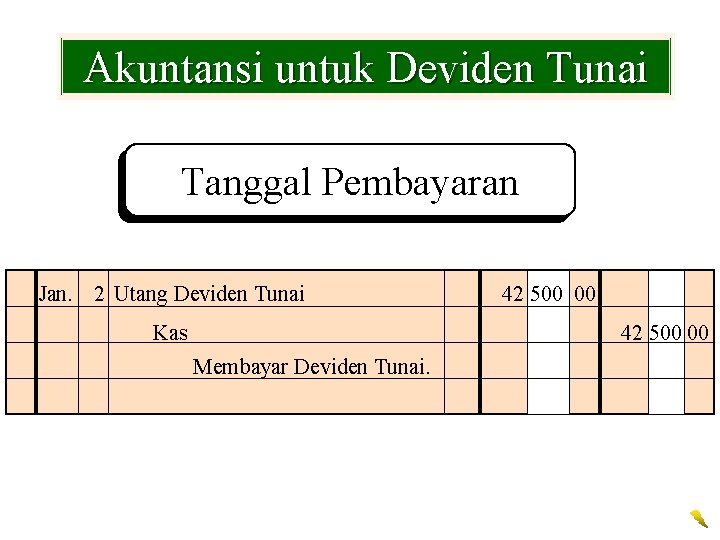 Akuntansi untuk Deviden Tunai Tanggal Pembayaran Jan. 2 Utang Deviden Tunai Kas 42 500