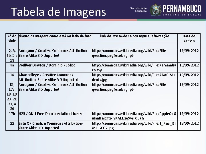 Tabela de Imagens n° do direito da imagem como está ao lado da foto