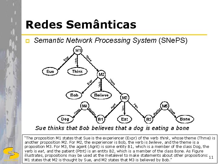 Redes Semânticas p Semantic Network Processing System (SNe. PS) Sue thinks that Bob believes