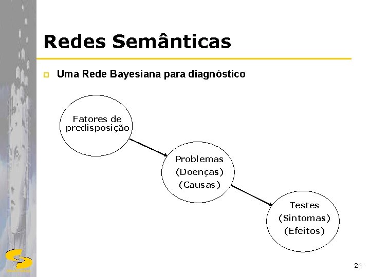 Redes Semânticas p Uma Rede Bayesiana para diagnóstico Fatores de predisposição Problemas (Doenças) (Causas)