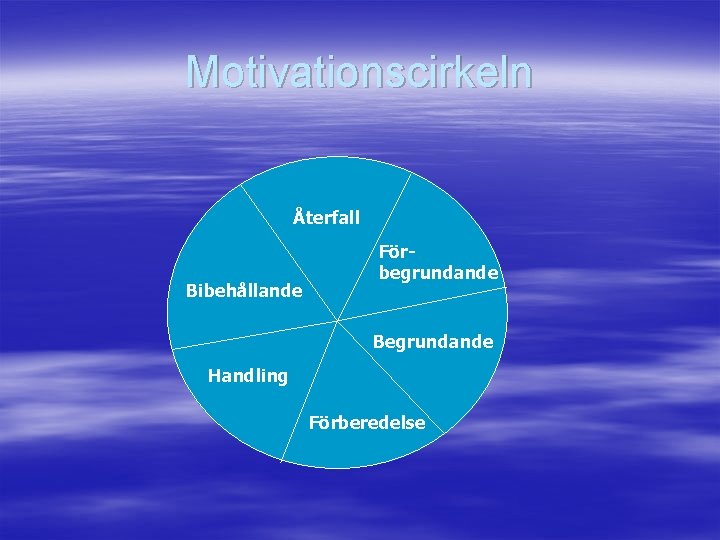 Motivationscirkeln Återfall Bibehållande Förbegrundande Begrundande Handling Förberedelse 