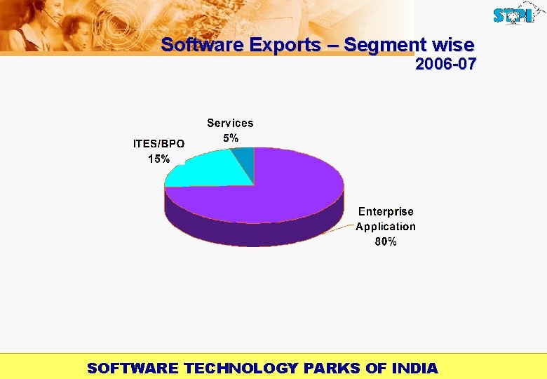 Software Exports – Segment wise 2006 -07 SOFTWARE TECHNOLOGY PARKS OF INDIA 