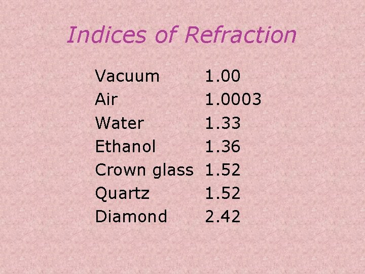 Indices of Refraction Vacuum Air Water Ethanol Crown glass Quartz Diamond 1. 0003 1.