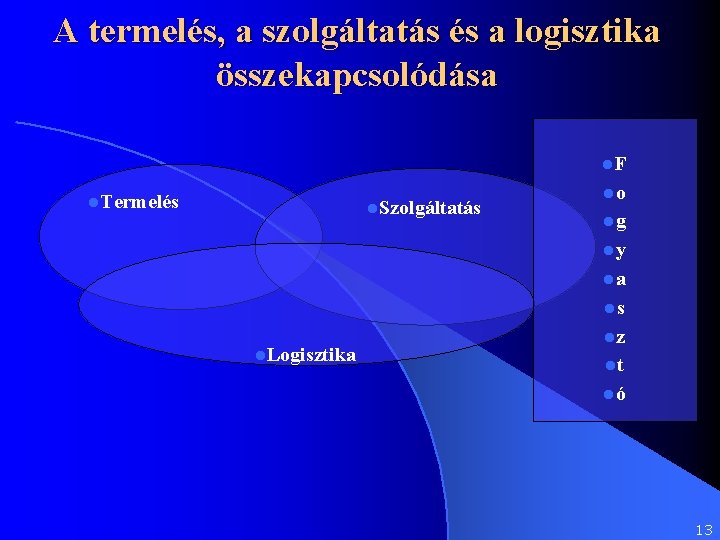 A termelés, a szolgáltatás és a logisztika összekapcsolódása l. F l. Termelés l. Szolgáltatás