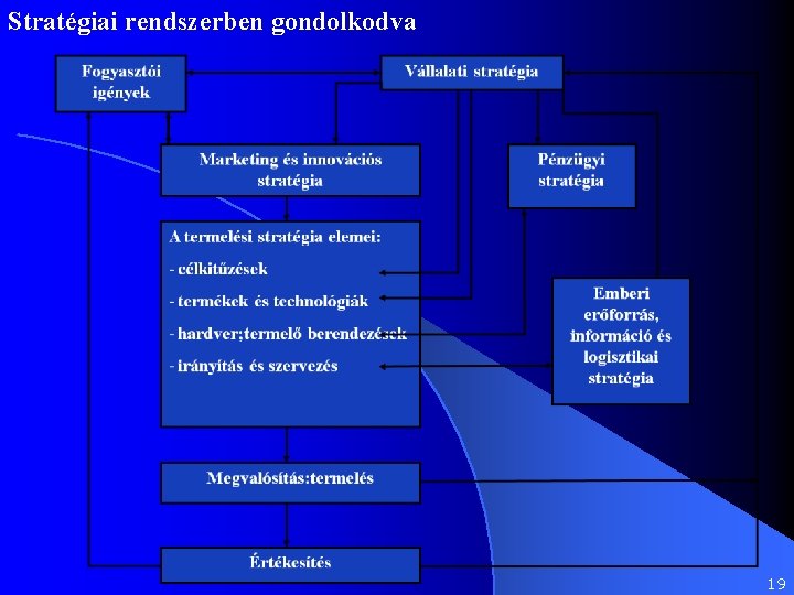 Stratégiai rendszerben gondolkodva 19 