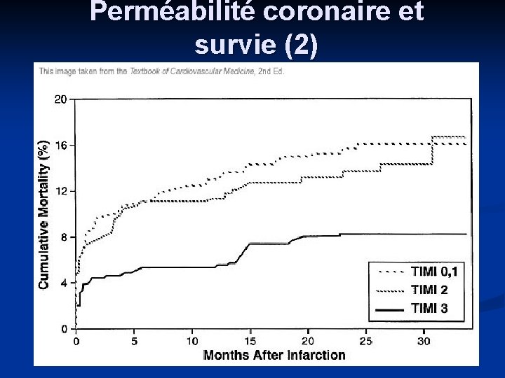 Perméabilité coronaire et survie (2) 