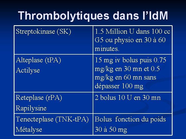 Thrombolytiques dans l’Id. M Streptokinase (SK) 1. 5 Million U dans 100 cc G