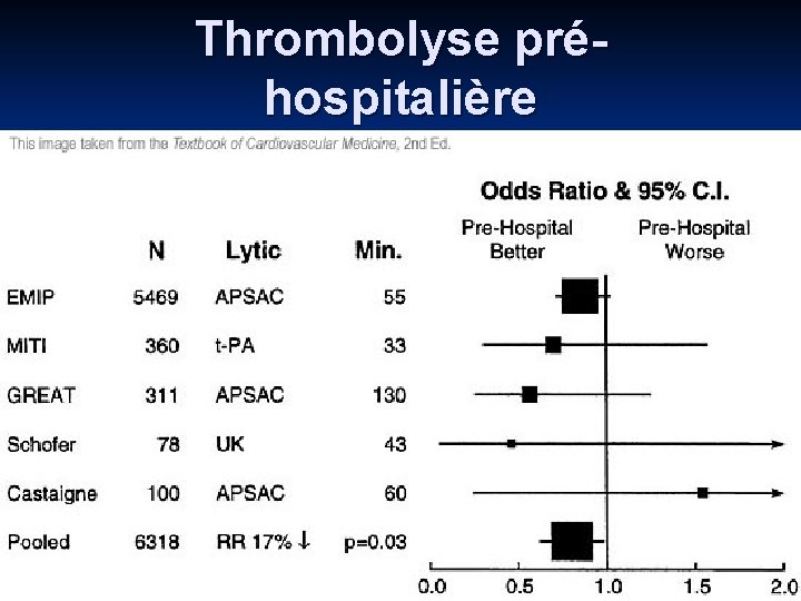 Thrombolyse préhospitalière 