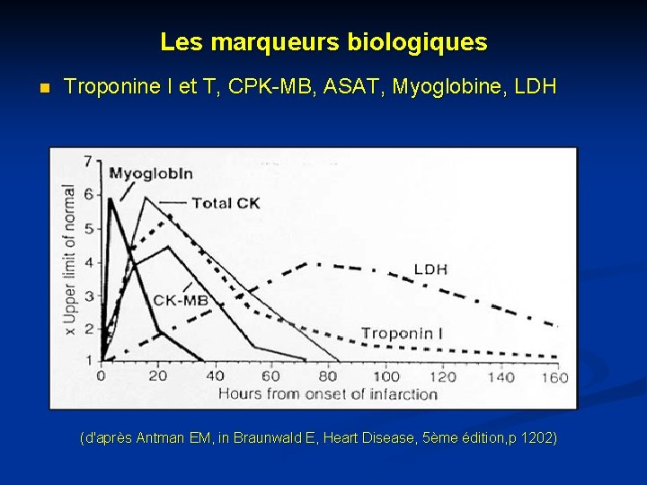 Les marqueurs biologiques n Troponine I et T, CPK-MB, ASAT, Myoglobine, LDH (d'après Antman