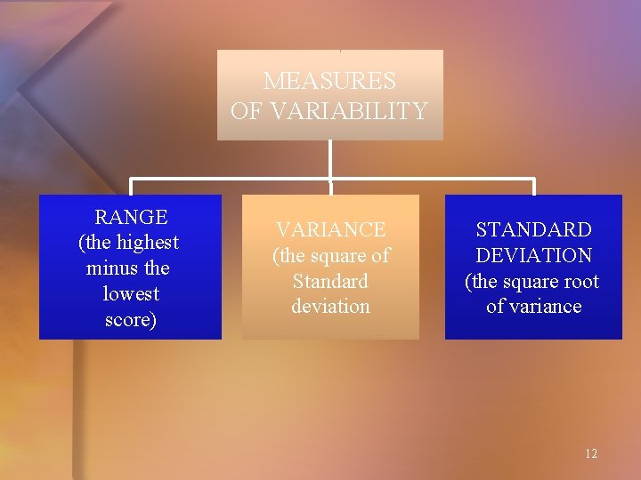 MEASURES OF VARIABILITY RANGE (the highest minus the lowest score) VARIANCE (the square of