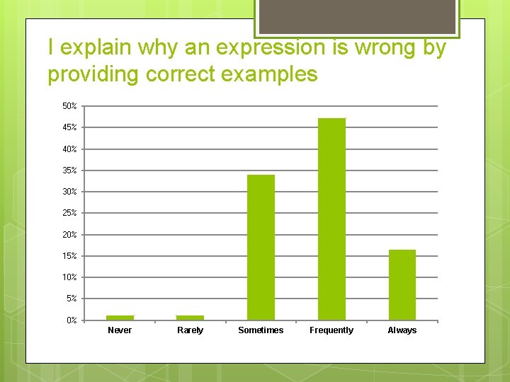 I explain why an expression is wrong by providing correct examples 50% 45% 40%
