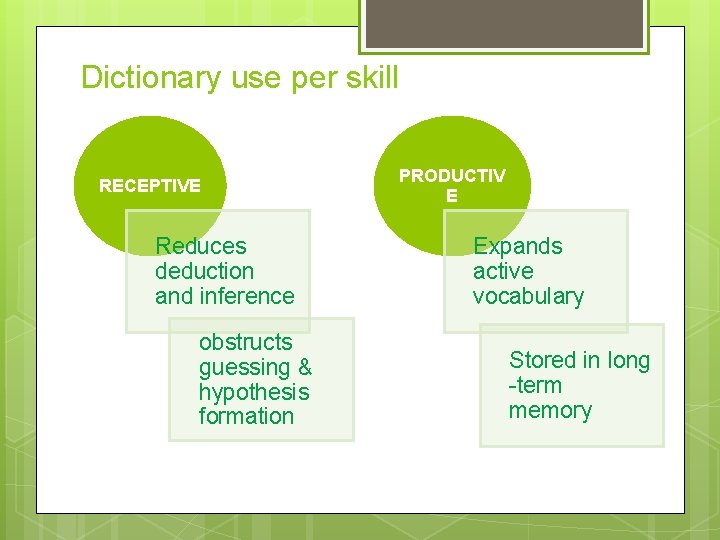 Dictionary use per skill RECEPTIVE Reduces deduction and inference obstructs guessing & hypothesis formation