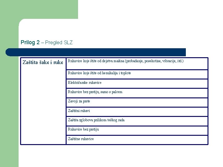 Prilog 2 – Pregled SLZ Zaštita šake i ruke Rukavice koje štite od dejstva